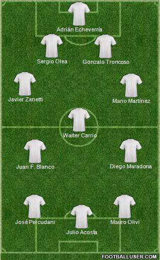 Dream Team Formation 2016