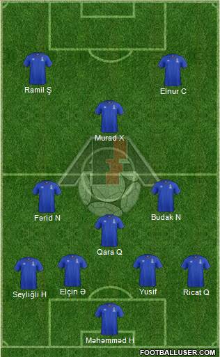 Azerbaijan Formation 2016