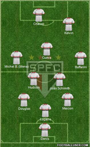 São Paulo FC Formation 2016