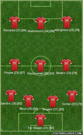 Manchester United Formation 2016