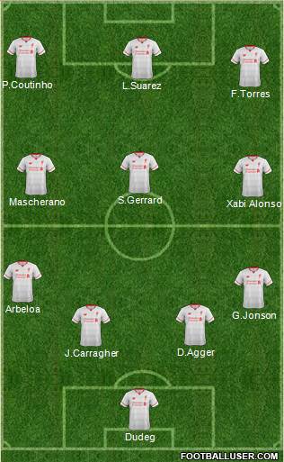Liverpool Formation 2016