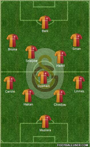 Galatasaray SK Formation 2016