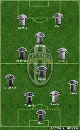 Juventus Formation 2016