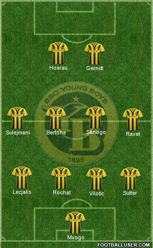 BSC Young Boys Formation 2016