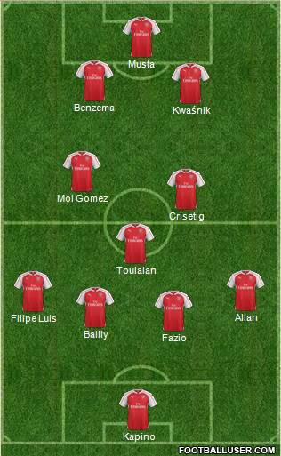 Arsenal Formation 2016