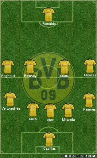 Borussia Dortmund Formation 2016