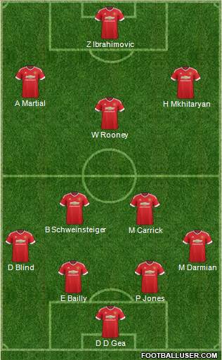 Manchester United Formation 2016