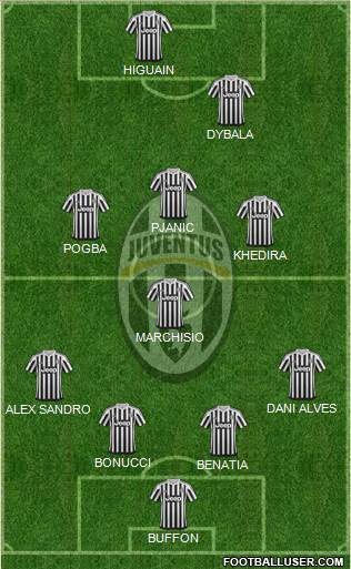 Juventus Formation 2016