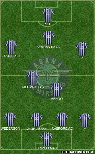 Adana Demirspor Formation 2016
