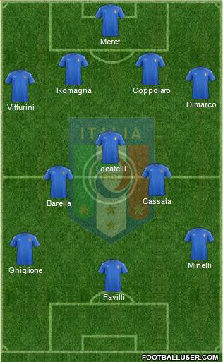 Italy Formation 2016