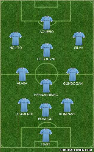 Manchester City Formation 2016