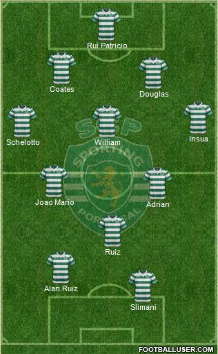 Sporting Clube de Portugal - SAD Formation 2016