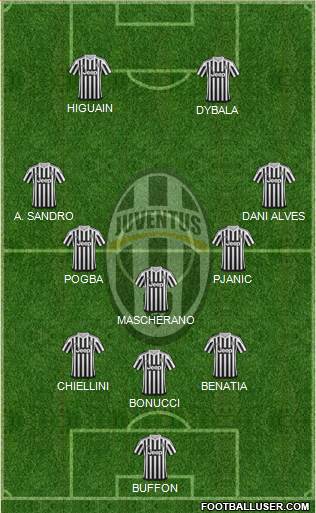 Juventus Formation 2016