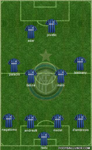F.C. Internazionale Formation 2016