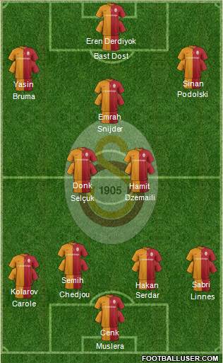Galatasaray SK Formation 2016
