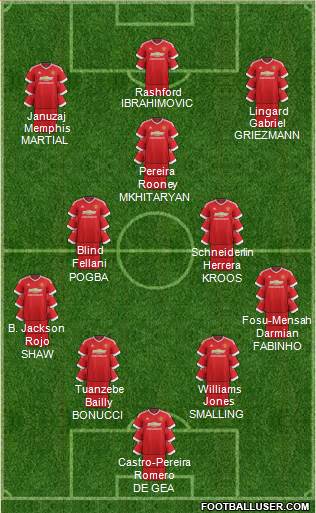 Manchester United Formation 2016