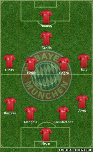 FC Bayern München Formation 2016