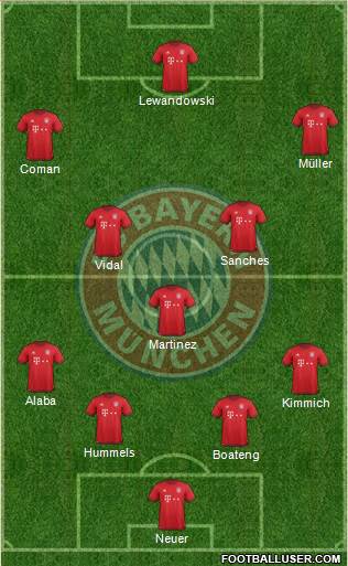 FC Bayern München Formation 2016