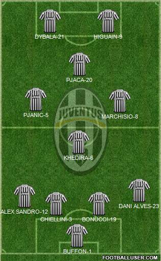 Juventus Formation 2016