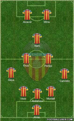 Valencia C.F., S.A.D. Formation 2016