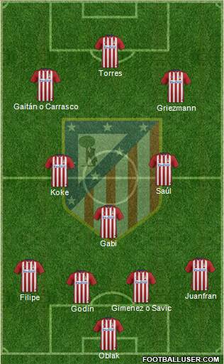C. Atlético Madrid S.A.D. Formation 2016