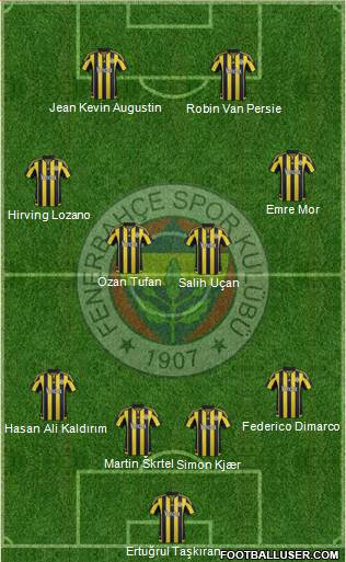 Fenerbahçe SK Formation 2016