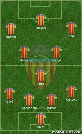 Valencia C.F., S.A.D. Formation 2016