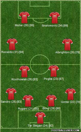 Manchester United Formation 2016