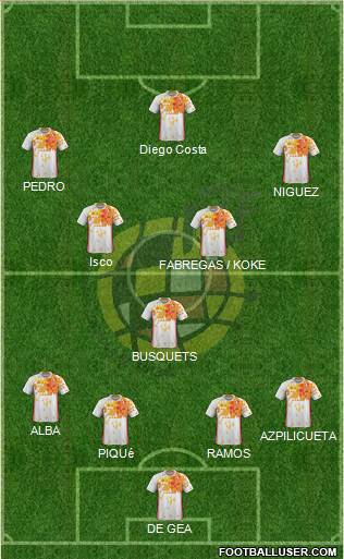 Spain Formation 2016