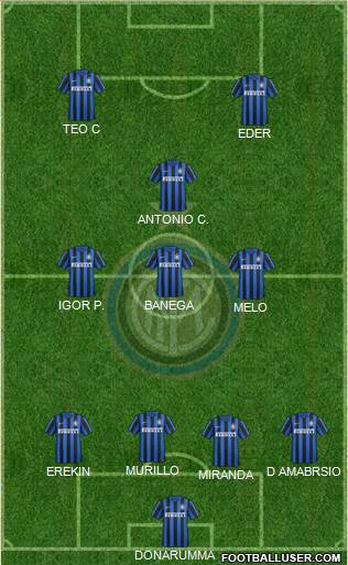 F.C. Internazionale Formation 2016