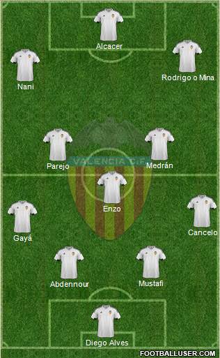 Valencia C.F., S.A.D. Formation 2016