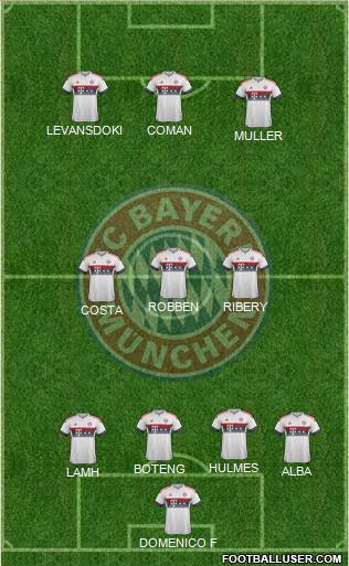 FC Bayern München Formation 2016