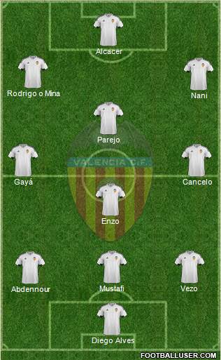 Valencia C.F., S.A.D. Formation 2016