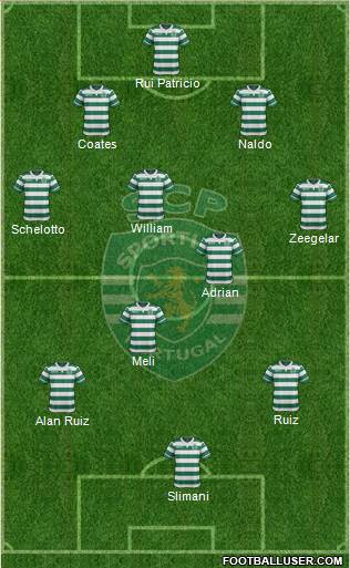 Sporting Clube de Portugal - SAD Formation 2016