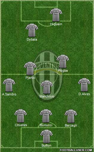 Juventus Formation 2016