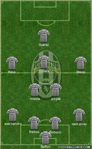 Juventus Formation 2016