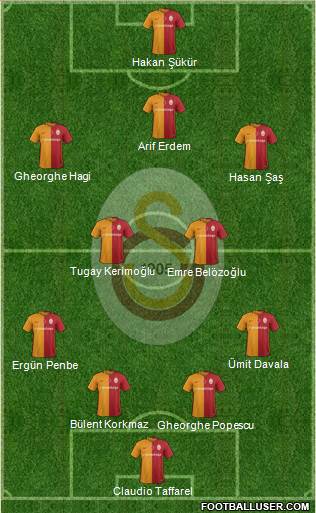 Galatasaray SK Formation 2016