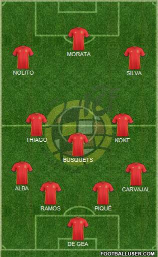 Spain Formation 2016