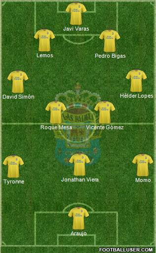 U.D. Las Palmas S.A.D. Formation 2016