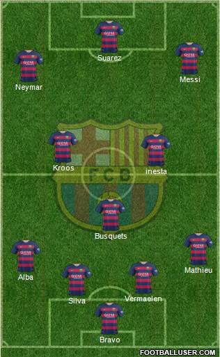 F.C. Barcelona Formation 2016