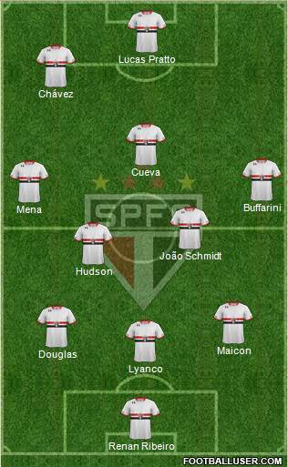 São Paulo FC Formation 2016