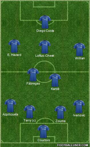 Chelsea Formation 2016