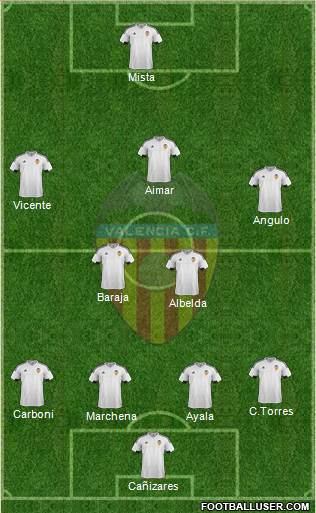 Valencia C.F., S.A.D. Formation 2016