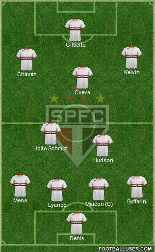São Paulo FC Formation 2016