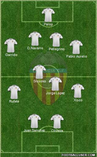 Valencia C.F., S.A.D. Formation 2016