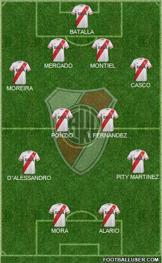 River Plate Formation 2016