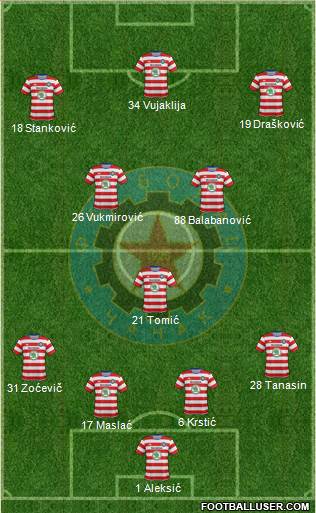 FK Borac Cacak Formation 2016