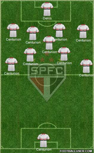 São Paulo FC Formation 2016