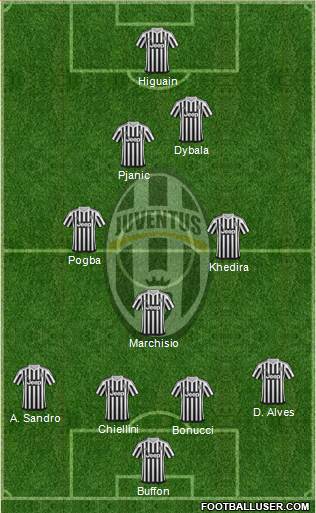 Juventus Formation 2016