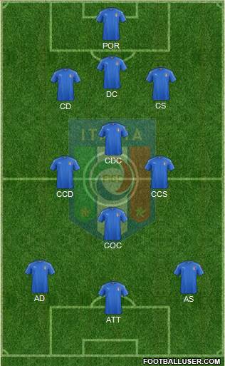 Italy Formation 2016